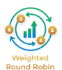 Weighted round robin-1