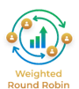 Weighted round robin