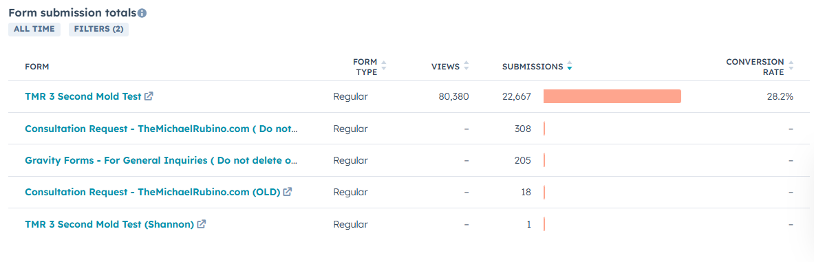Marketing - All form submission