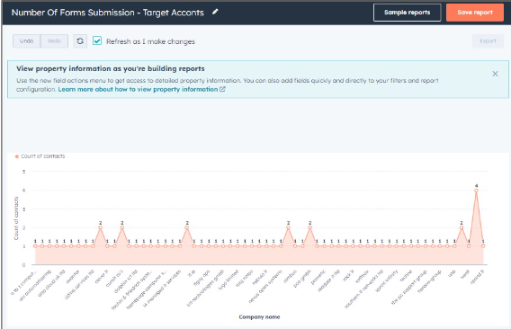 Marketing - Number of forms submission by target account