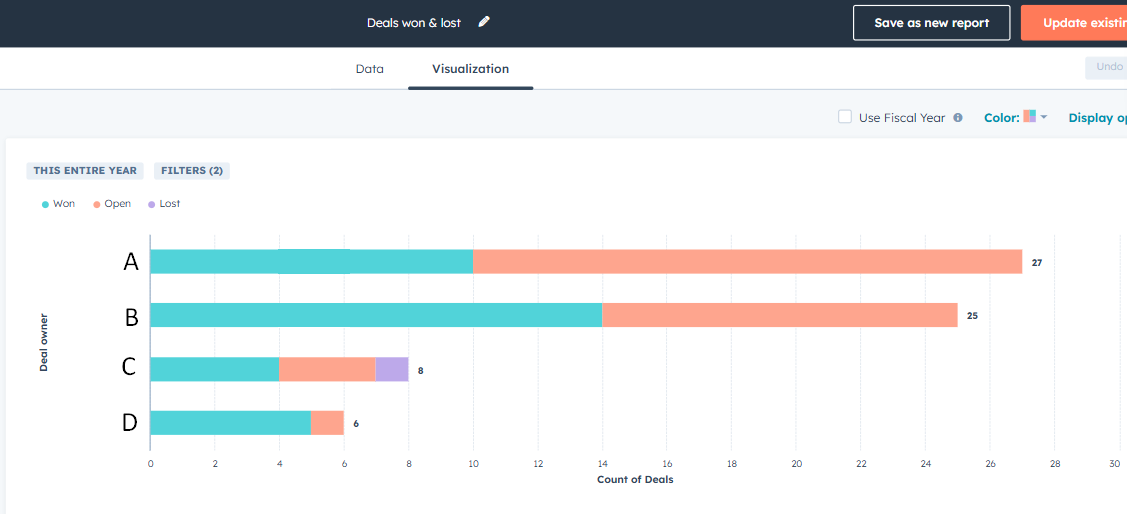 Sales - Deal won & Lost report